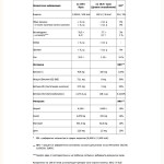 OsmoCore - ектролитно-осмолитная формула за хидратация, 330 г = 30 дози OsmoCore - ектролитно-осмолитная формула за хидратация, 330 г = 30 дози
